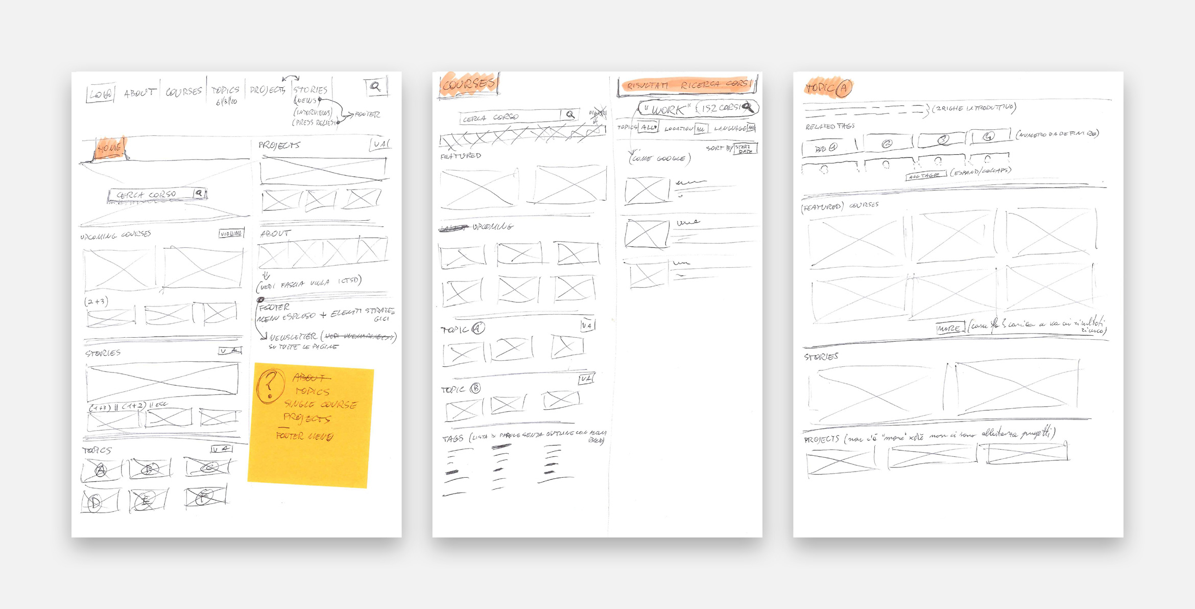 Wireframes