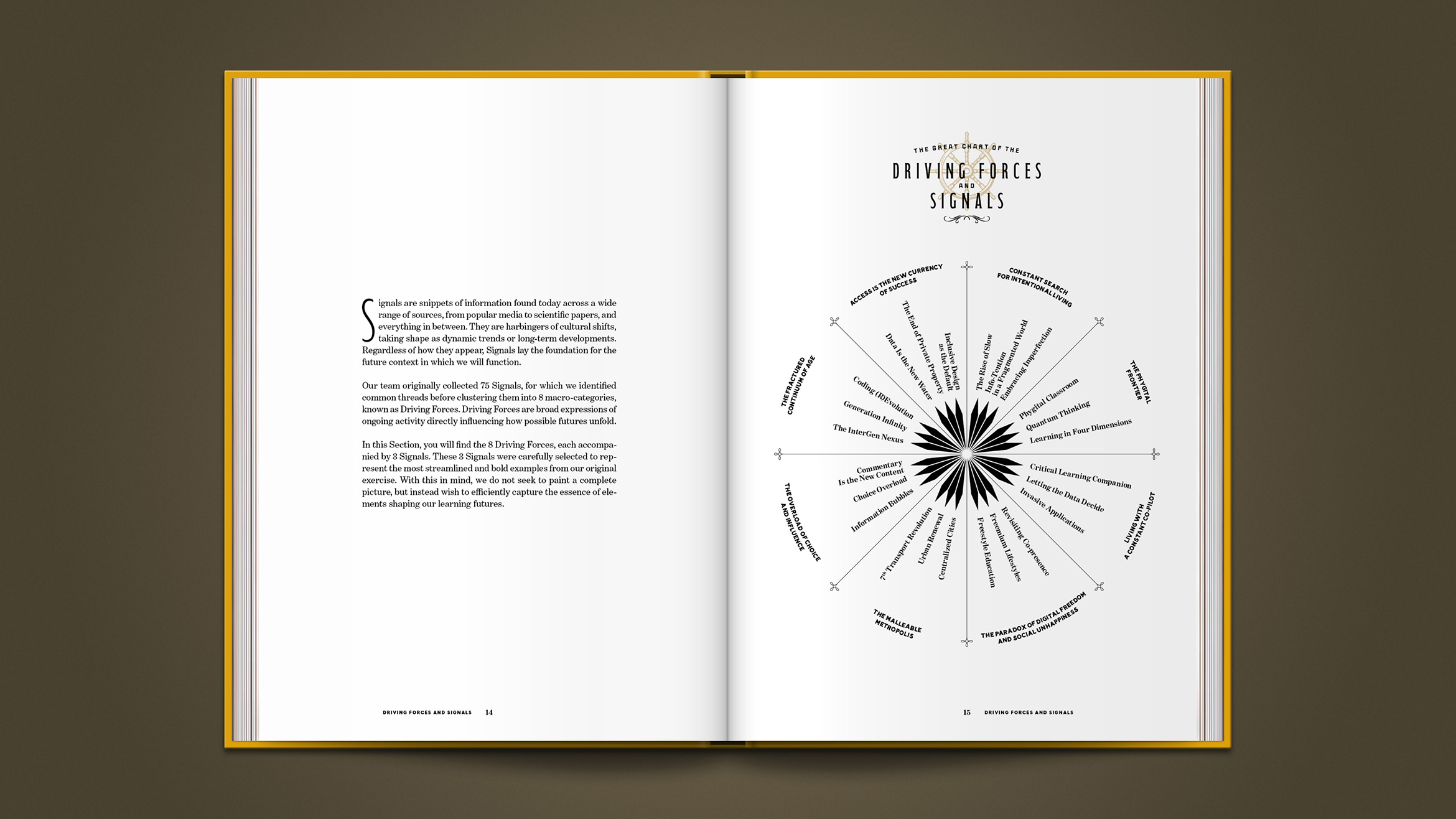 Driving Forces and Signals chart