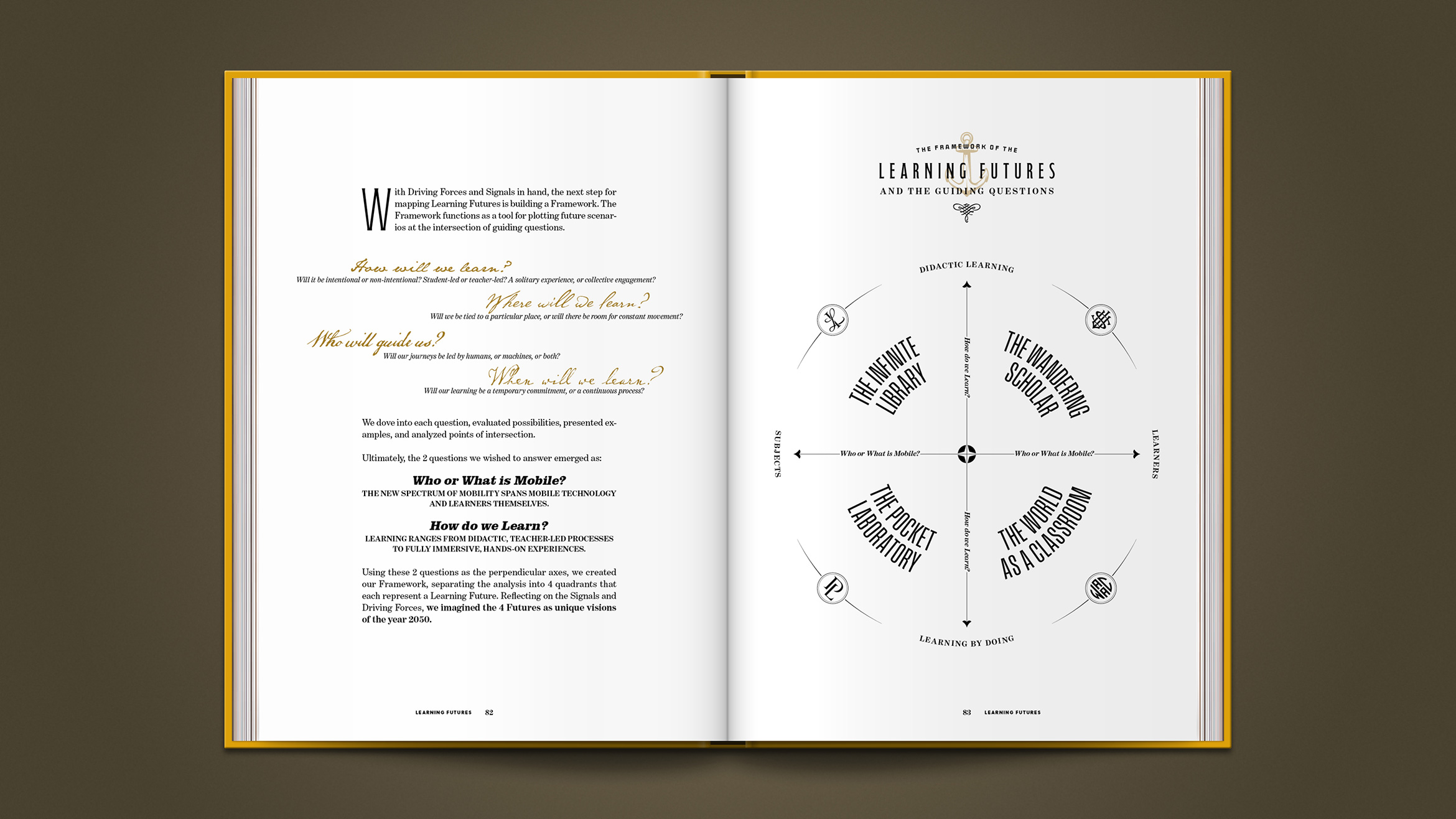 Learning Futures chart