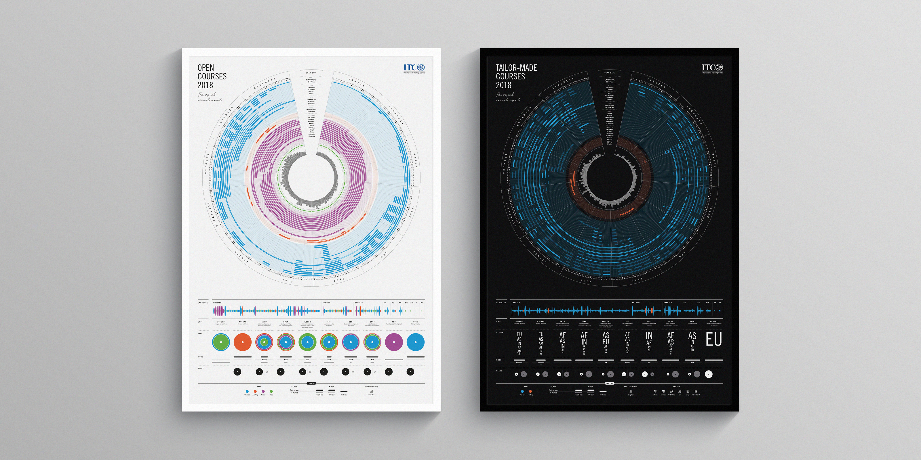 Twin calendars